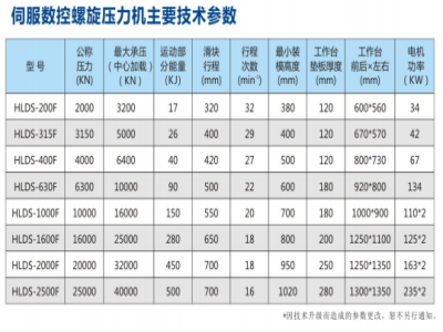 干貨！壓力機(jī)的主要技術(shù)參數(shù)及購(gòu)買(mǎi)要點(diǎn) 