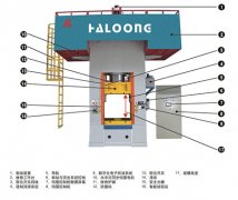 伺服電動螺旋壓力機的應(yīng)用范圍到底有多廣泛？