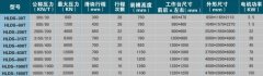 電動螺旋壓力機(jī)技術(shù)參數(shù)如何看